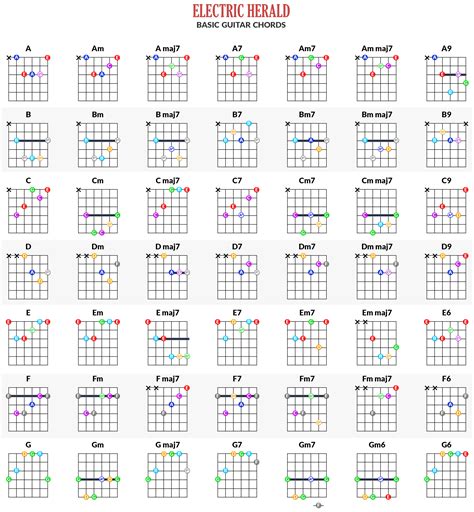 letra tab|guitar tabs with chords.